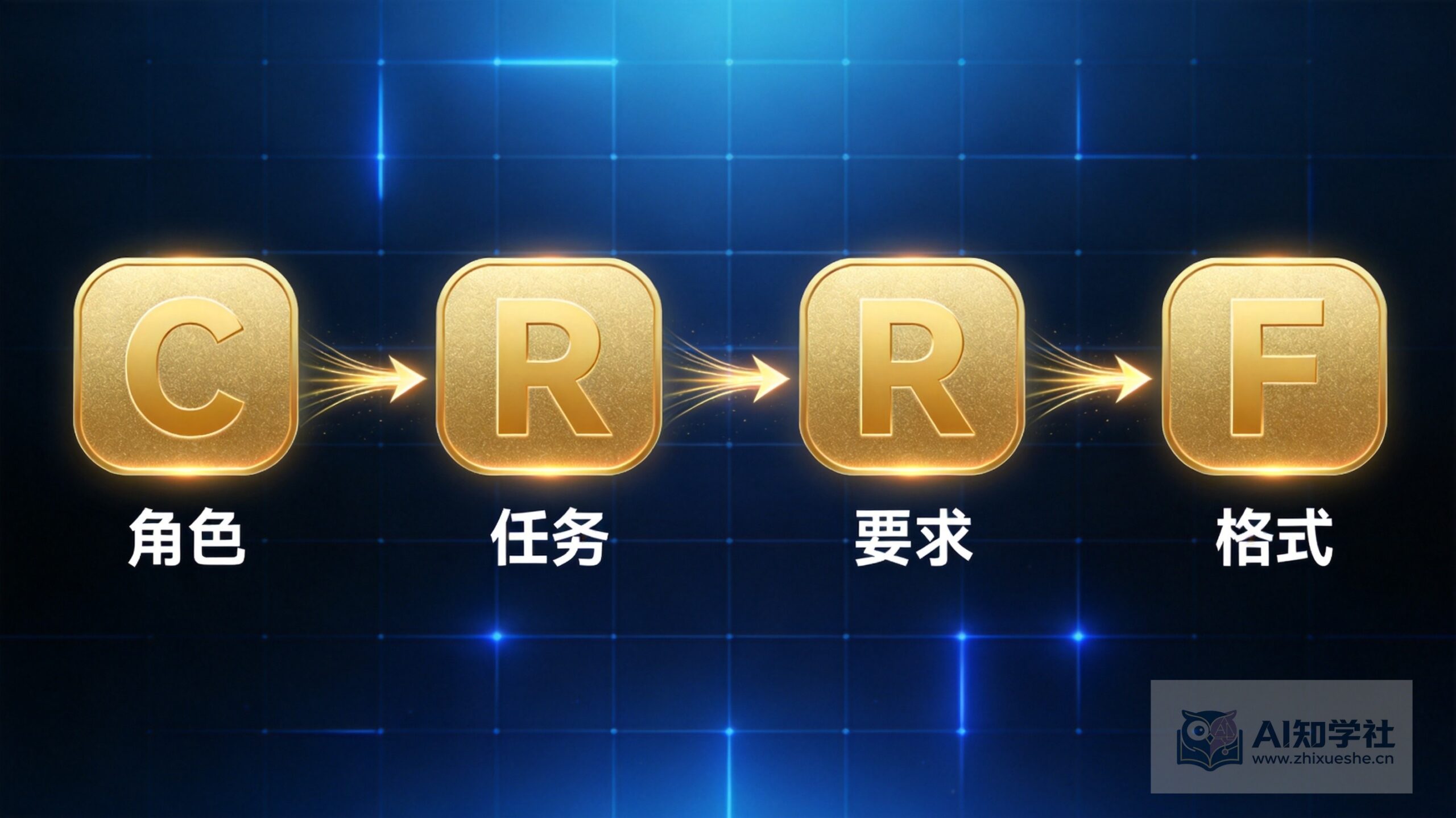 CRRF四要素提示词提问法,青少年AI学习教练示意图